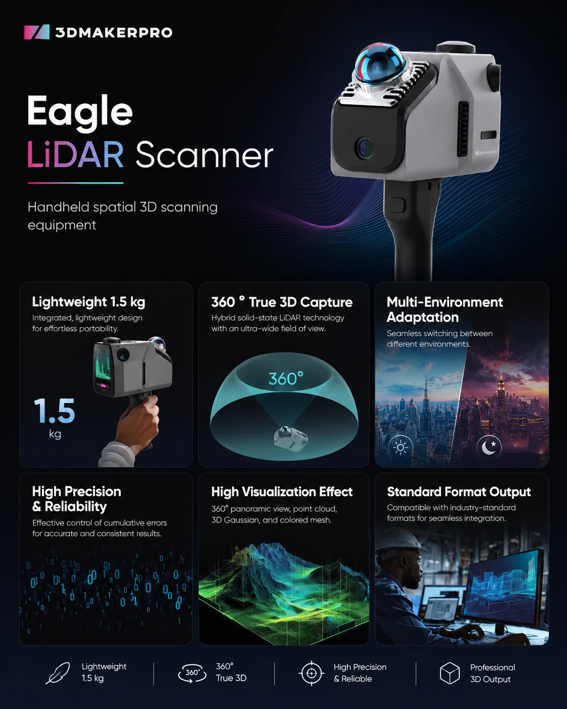 Ảnh đại diện giới thiệu 3DMakerPro Eagle với nhận diện 3DMakerPro.