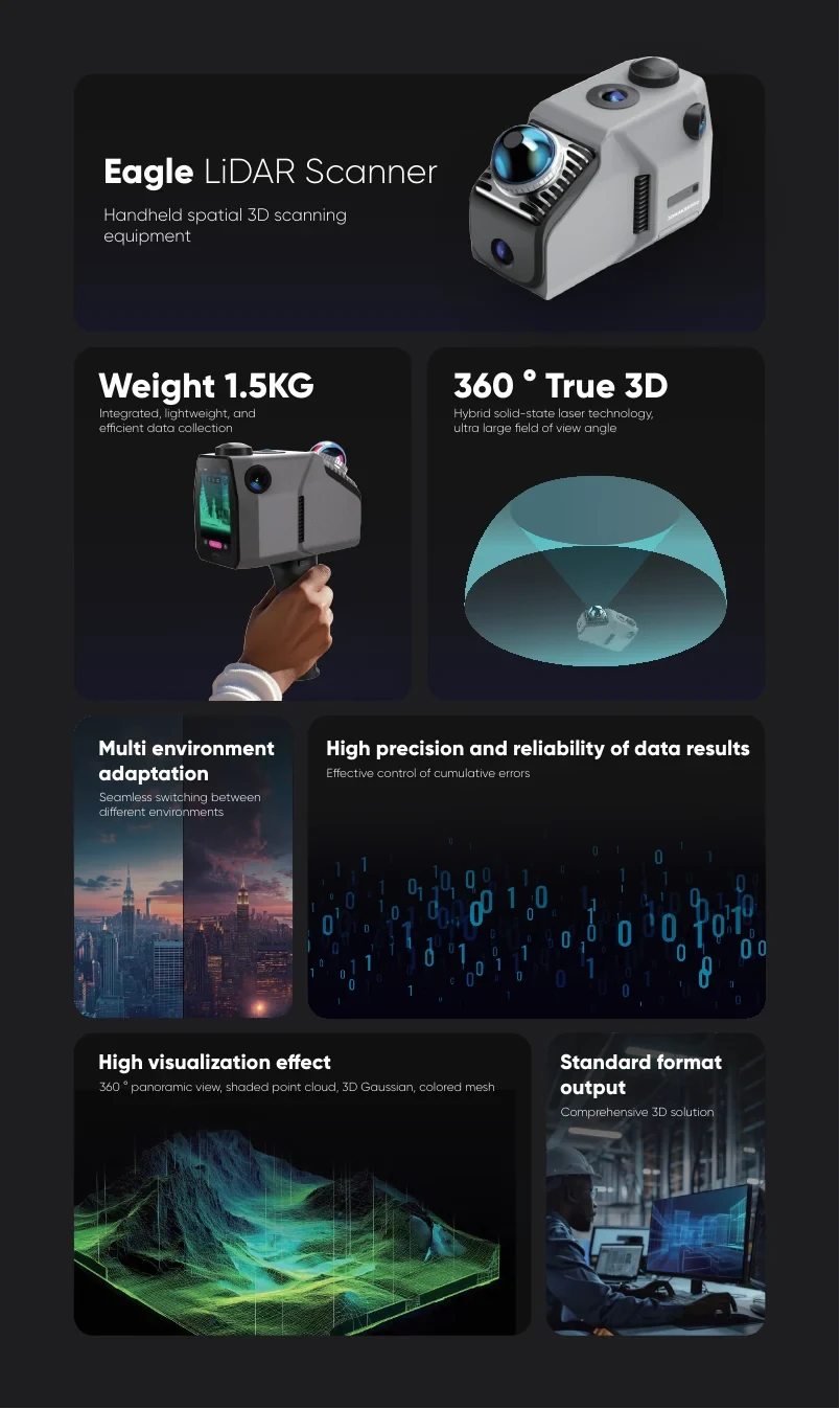 Infographic nêu bật các tính năng chính của dòng Eagle LiDAR Scanner.
