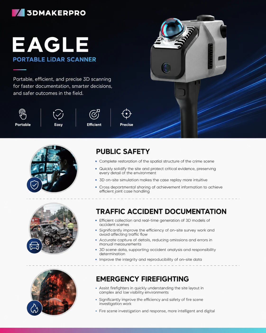 Infographic về ứng dụng thực tế của Eagle trong an toàn công cộng, hiện trường giao thông và cứu hỏa.