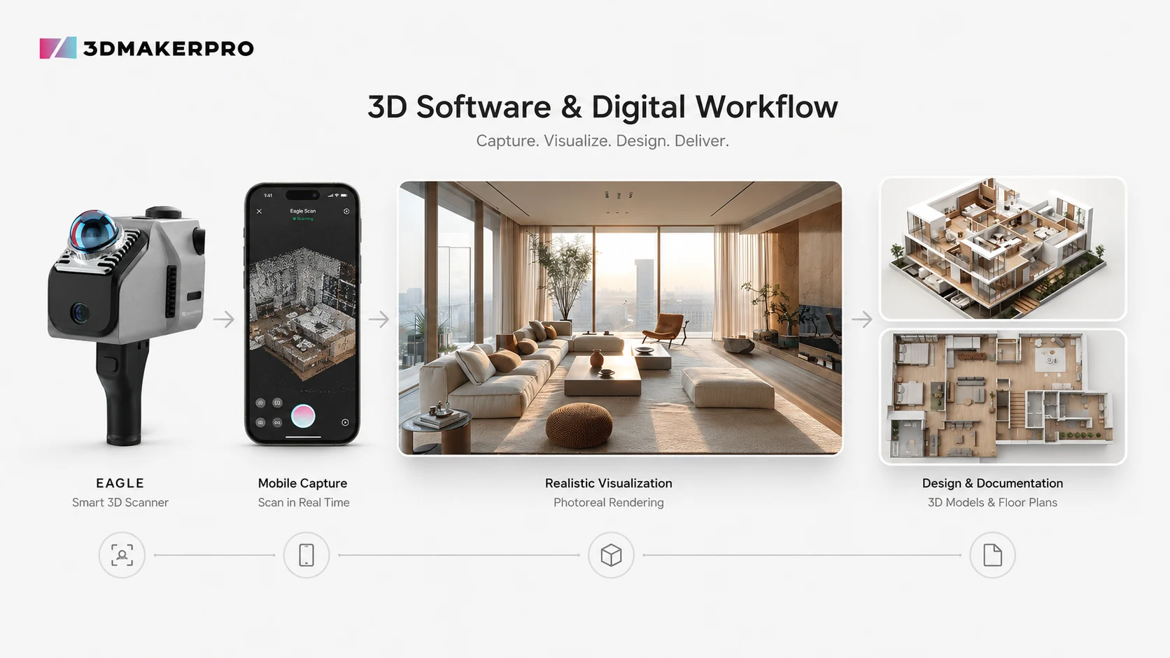 Quy trình số hóa 3D từ quét hiện trường đến trực quan hóa, thiết kế và bàn giao dữ liệu.